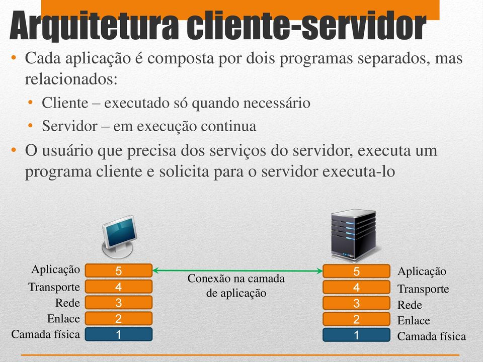 servidor, executa um programa cliente e solicita para o servidor executa-lo Aplicação Transporte Rede