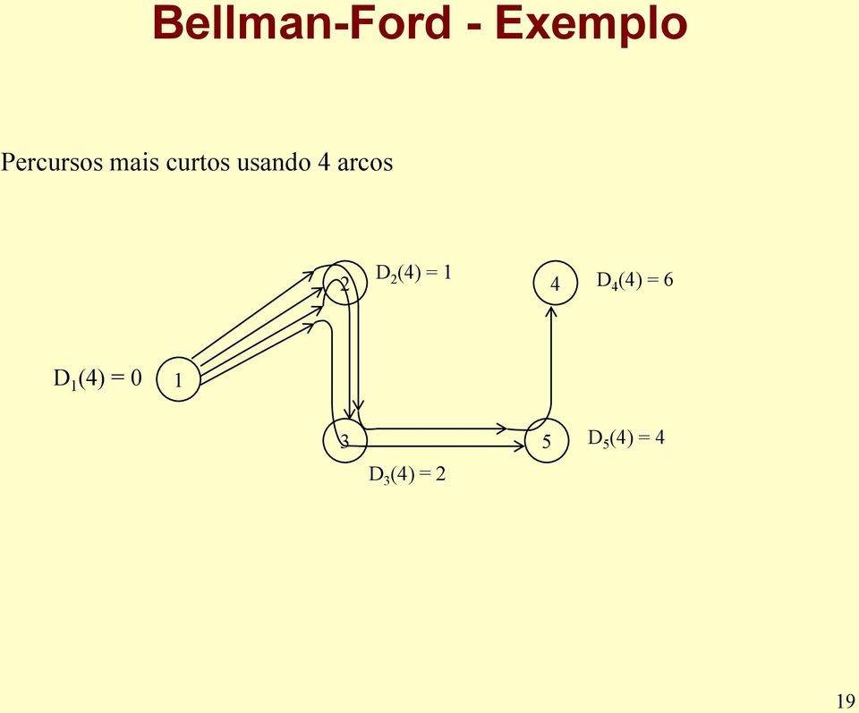 arcos 2 D 2 (4) = 4 D 4 (4) = 6