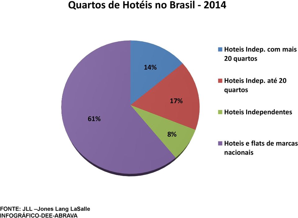 até 20 quartos Hoteis Independentes Hoteis e