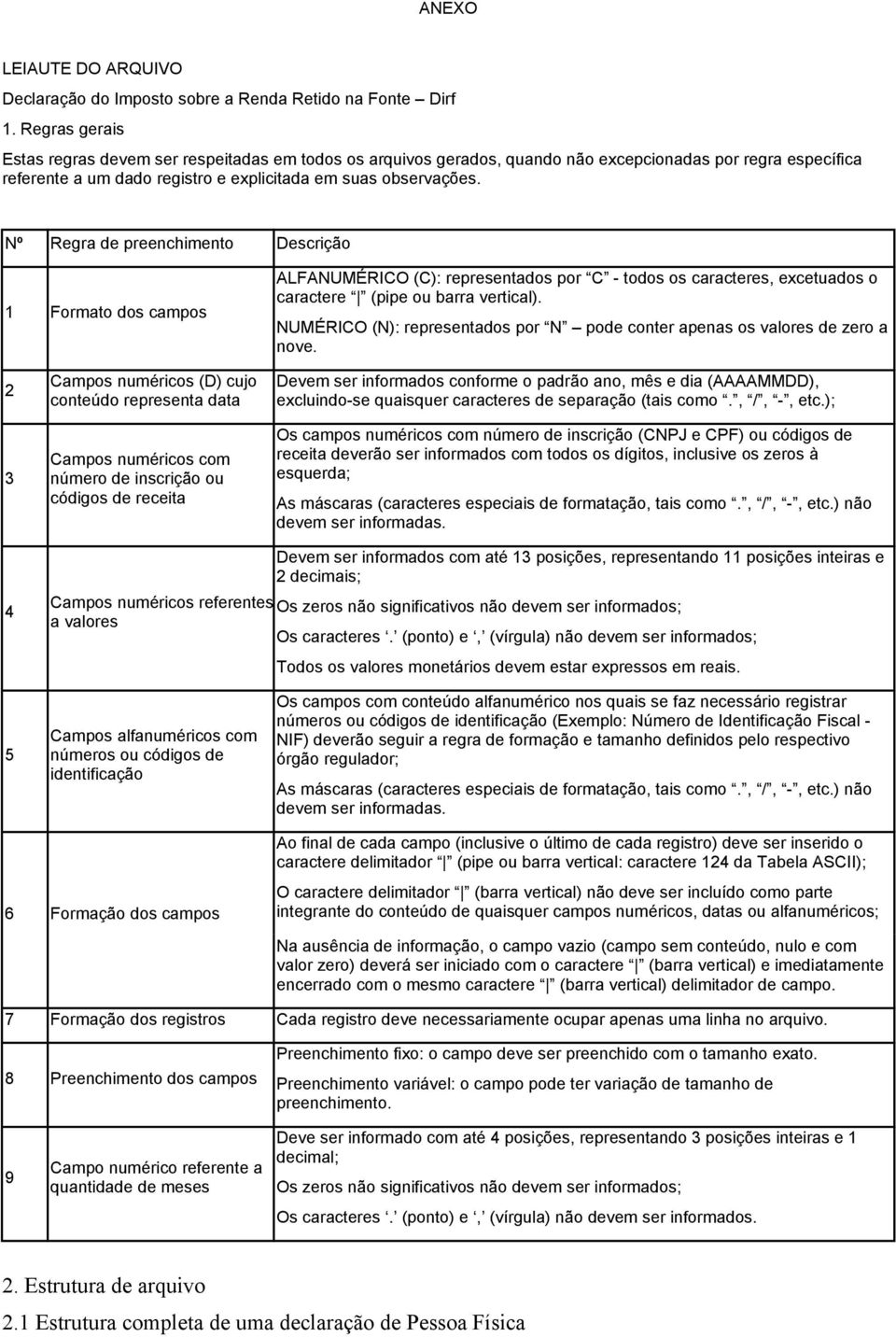 Nº Regra de preenchimento Descrição 1 Formato dos campos ALFANUMÉRICO (C): representados por C - todos os caracteres, excetuados o caractere (pipe ou barra vertical).