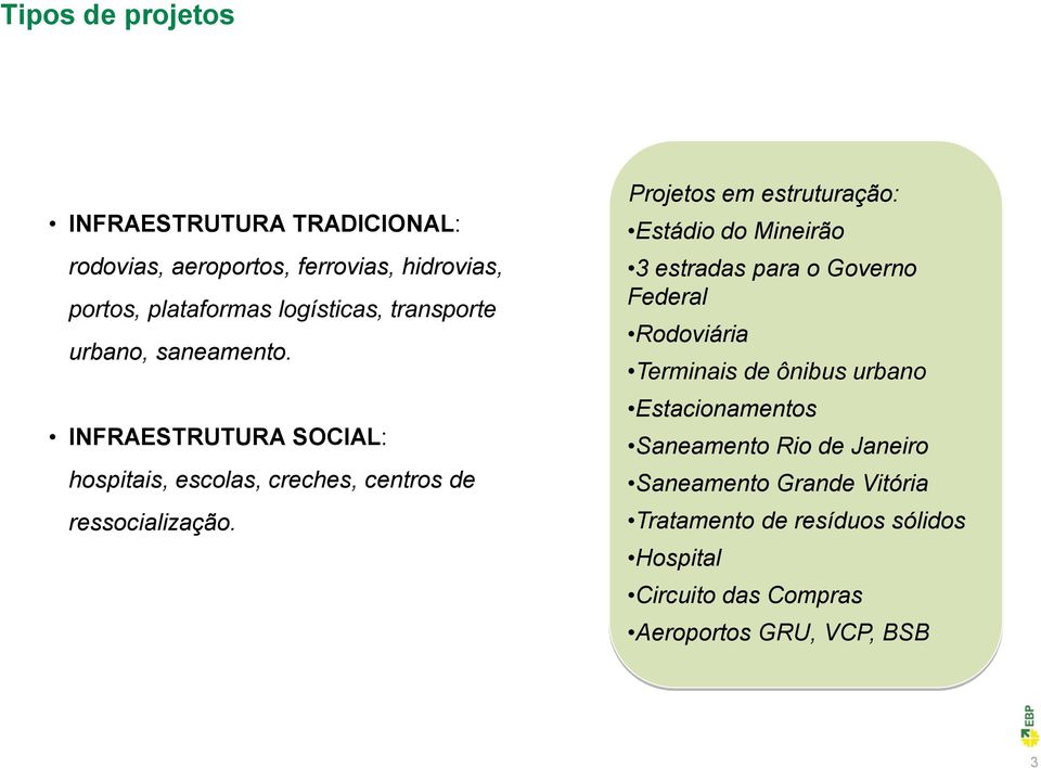 Projetos em estruturação: Estádio do Mineirão 3 estradas para o Governo Federal Rodoviária Terminais de ônibus urbano