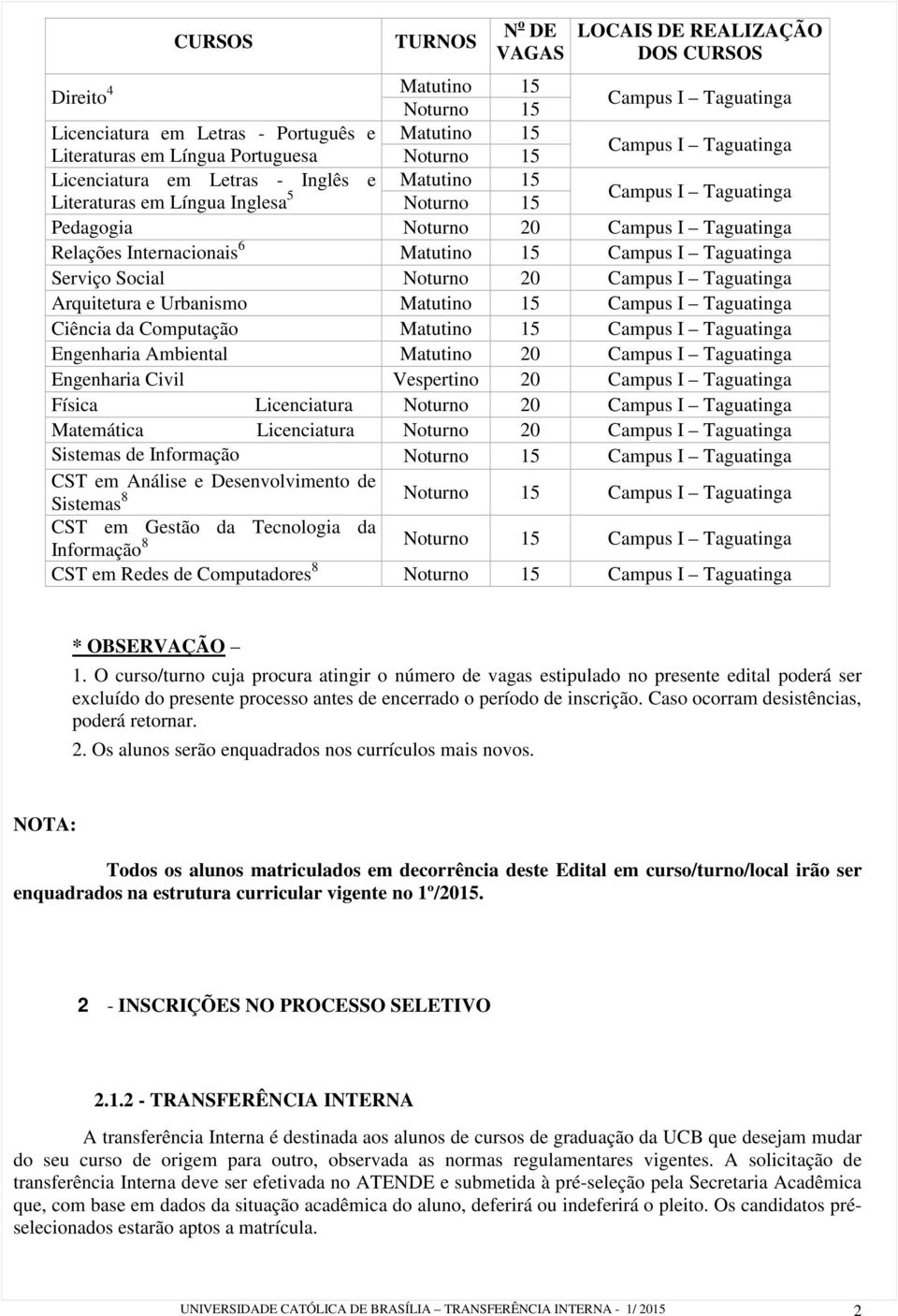 Ciência da Computação Matutino 15 Engenharia Ambiental Matutino 20 Engenharia Civil Vespertino 20 Física Licenciatura Noturno 20 Matemática Licenciatura Noturno 20 Sistemas de Informação Noturno 15