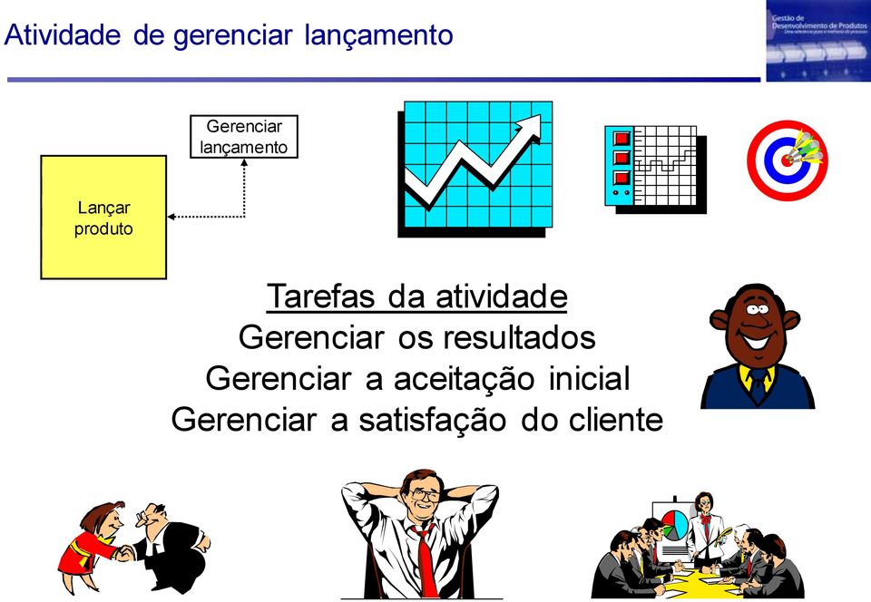 atividade Gerenciar os resultados Gerenciar