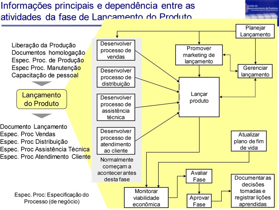 Proc Atendimento Cliente Espec.