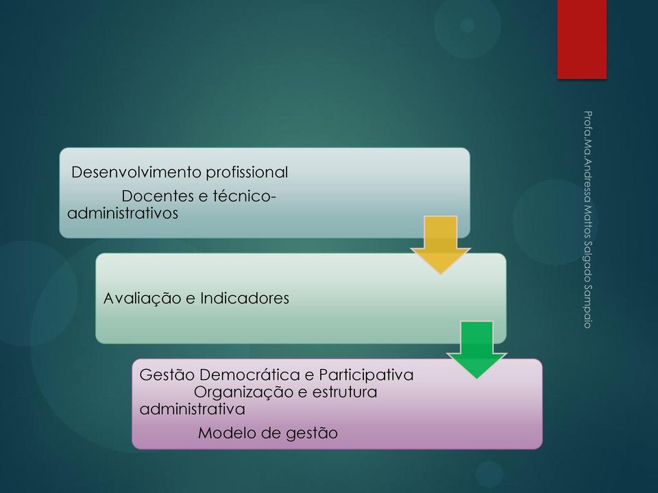 Indicadores Gestão Democrática e