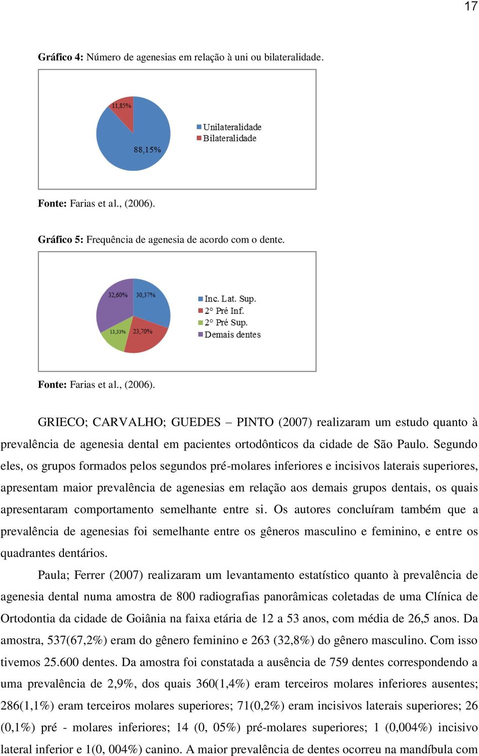 GRIECO; CARVALHO; GUEDES PINTO (2007) realizaram um estudo quanto à prevalência de agenesia dental em pacientes ortodônticos da cidade de São Paulo.