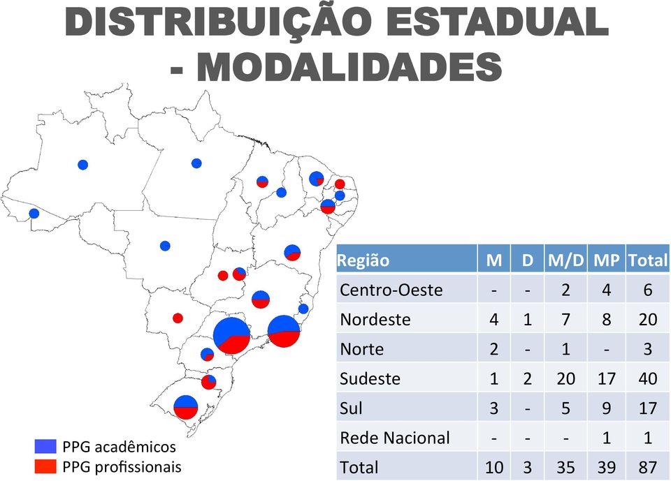 2 4 6 Nordeste 4 1 7 8 20 Norte 2-1 - 3 Sudeste 1 2 20