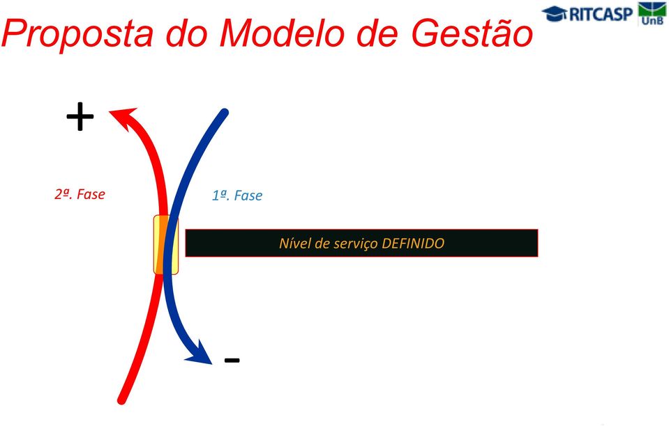 Fase 1ª.