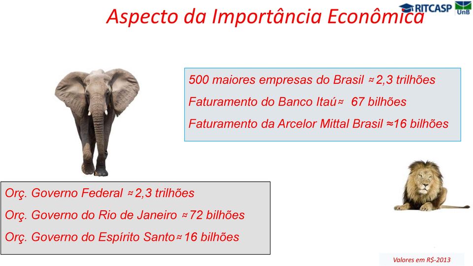 Mittal Brasil 16 bilhões Orç. Governo Federal 2,3 trilhões Orç.