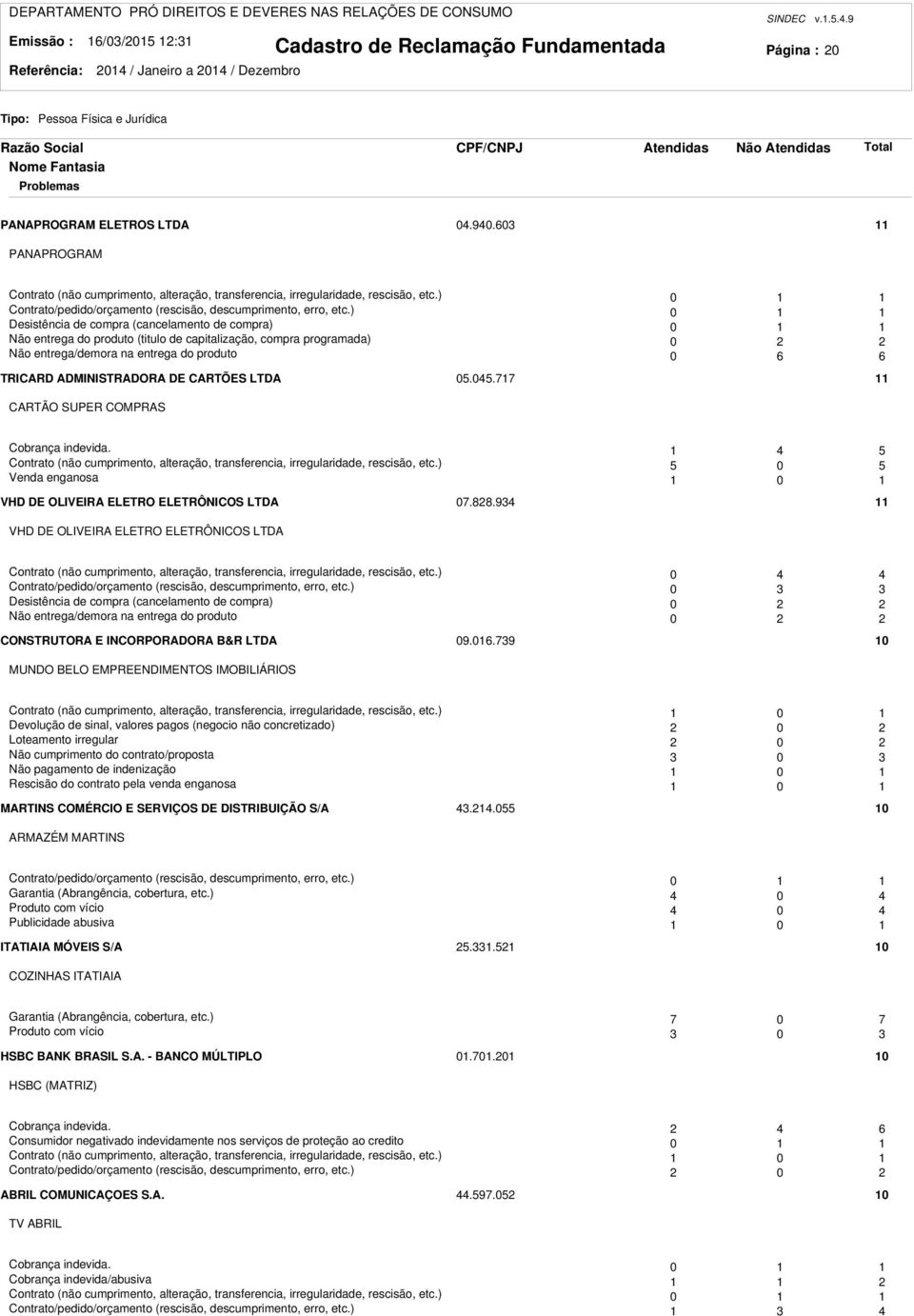 ) 0 Desistência de compra (cancelamento de compra) 0 Não entrega do produto (titulo de capitalização, compra programada) 0 Não entrega/demora na entrega do produto 0 6 6 TRICARD ADMINISTRADORA DE