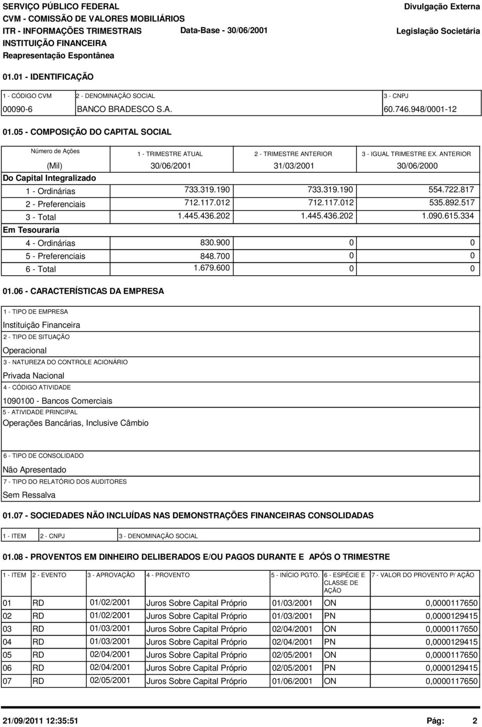 05 - COMPOSIÇÃO DO CAPITAL SOCIAL Número de Ações (Mil) Do Capital Integralizado 1 - Ordinárias 2 - Preferenciais 3 - Total Em Tesouraria 4 - Ordinárias 5 - Preferenciais 6 - Total 1 - TRIMESTRE