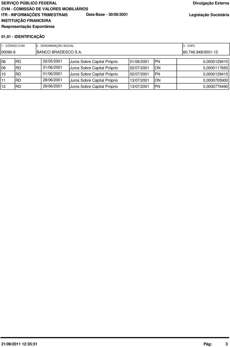 948/0001-12 08 RD 02/05/2001 Juros Sobre Capital Próprio 01/06/2001 PN 0,0000129415 09 RD 01/06/2001 Juros Sobre Capital Próprio 02/07/2001 ON 0,0000117650 10 RD 01/06/2001