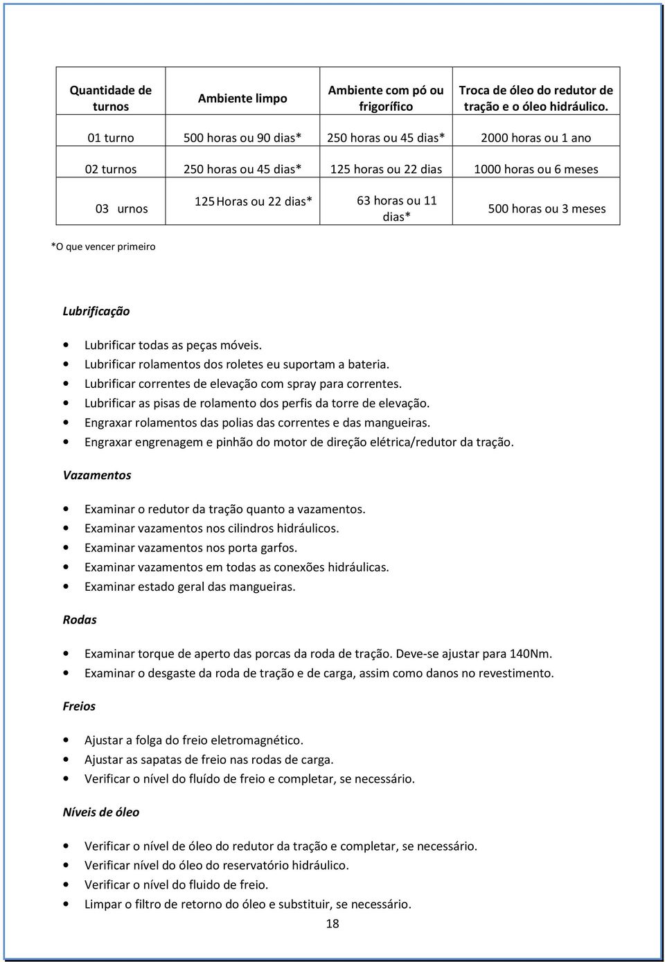 500 horas ou 3 meses *O que vencer primeiro Lubrificação Lubrificar todas as peças móveis. Lubrificar rolamentos dos roletes eu suportam a bateria.