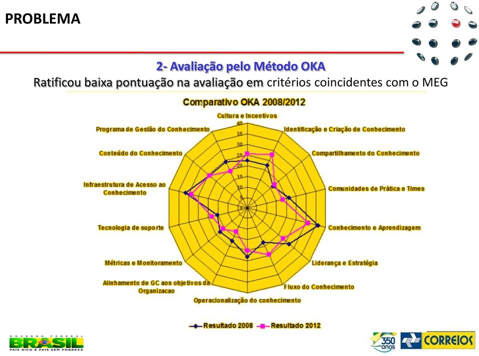 pontuação na avaliação em