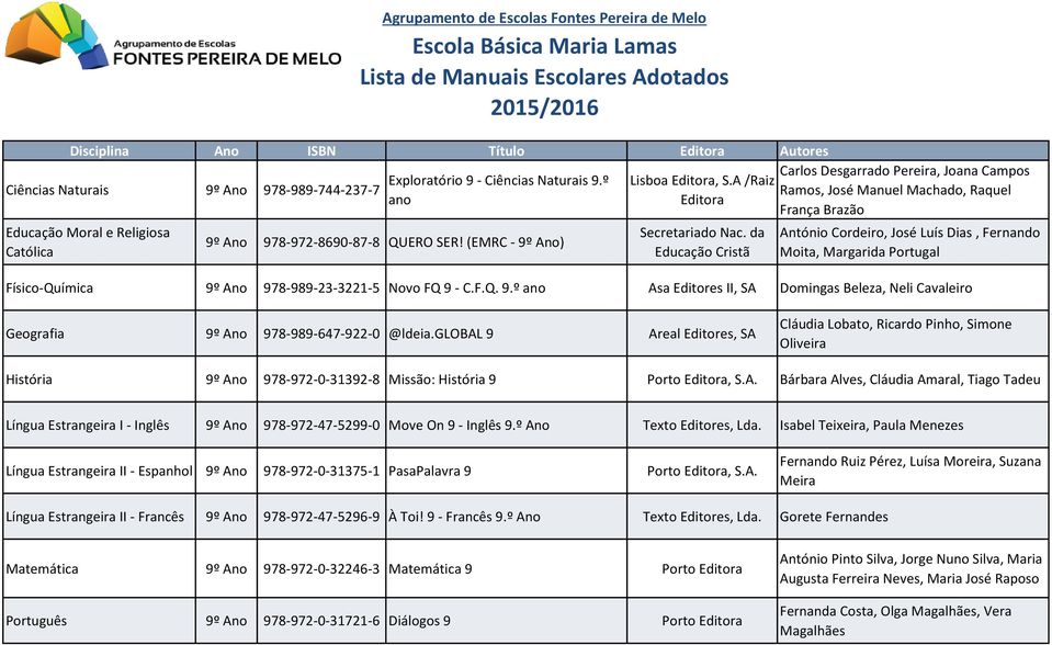 global 9 Areal Editores, SA Cláudia Lobato, Ricardo Pinho, Simone Oliveira História 9º Ano 978-972-0-31392-8 Missão: História 9 Porto, S.A. Bárbara Alves, Cláudia Amaral, Tiago Tadeu Língua Estrangeira I - Inglês 9º Ano 978-972-47-5299-0 Move On 9 - Inglês 9.