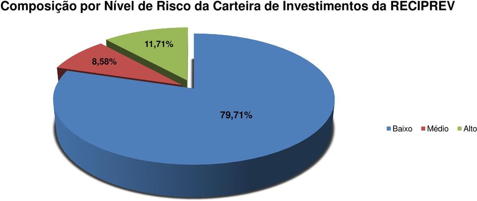 Investimentos da RECIPREV