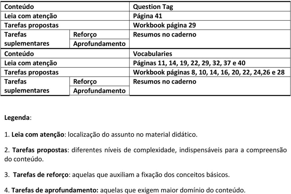 Aprofundamento Legenda: 1. Leia com atenção: localização do assunto no material didático. 2.