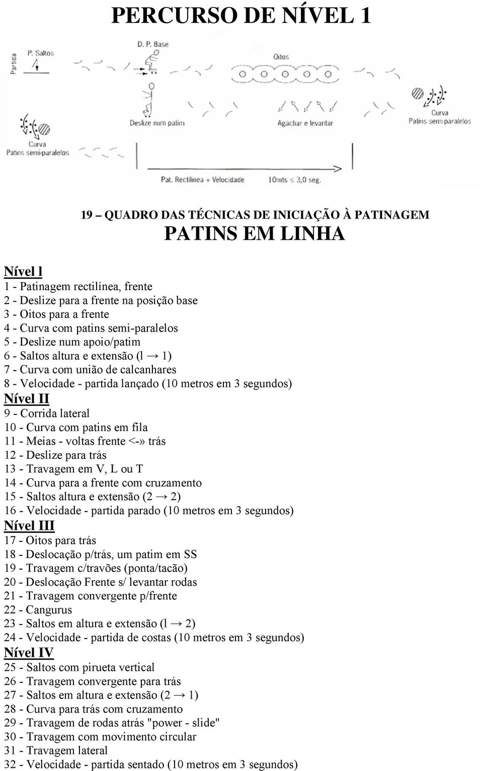 - Corrida lateral 10 - Curva com patins em fila 11 - Meias - voltas frente <-» trás 12 - Deslize para trás 13 - Travagem em V, L ou T 14 - Curva para a frente com cruzamento 15 - Saltos altura e
