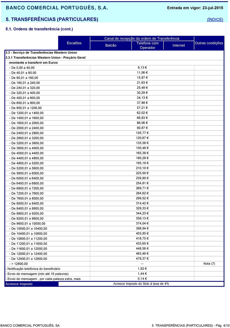 3 Serviço de Transferências Western Union 3.3.1 Transferências Western Union Preçário Geral montante a transferir em Euros De 0,00 a 40,00 De 40,01 a 80,00 De 80,01 a 160,00 De 160,01 a 240,00 De