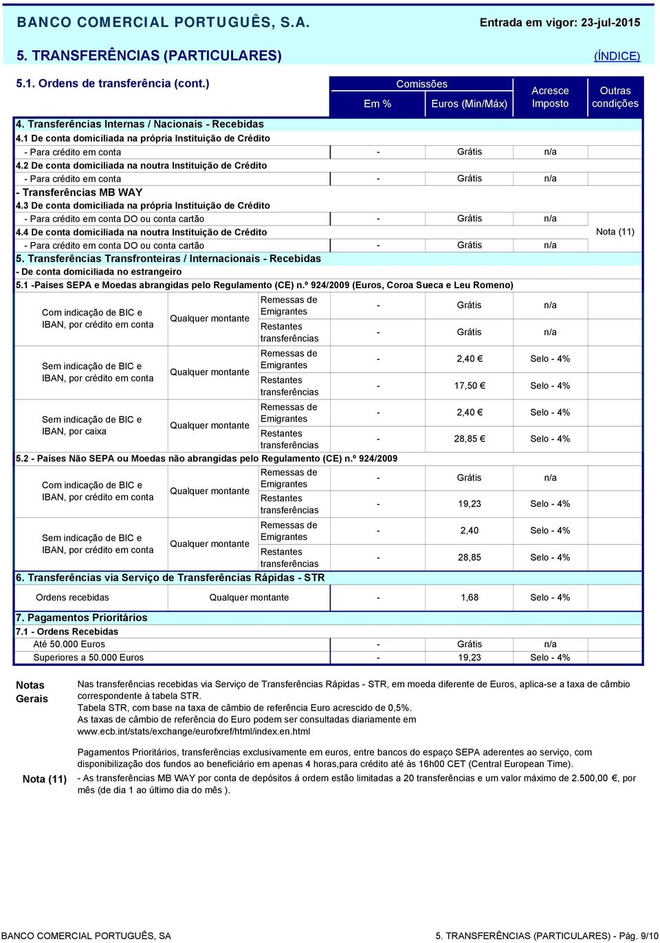 3 De conta domiciliada na própria Instituição de Crédito Para crédito em conta DO ou conta cartão 4.4 De conta domiciliada na noutra Instituição de Crédito Para crédito em conta DO ou conta cartão 5.