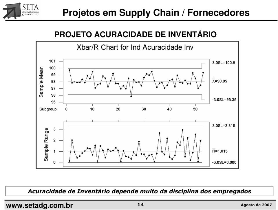 Acuracidade de Inventário depende muito