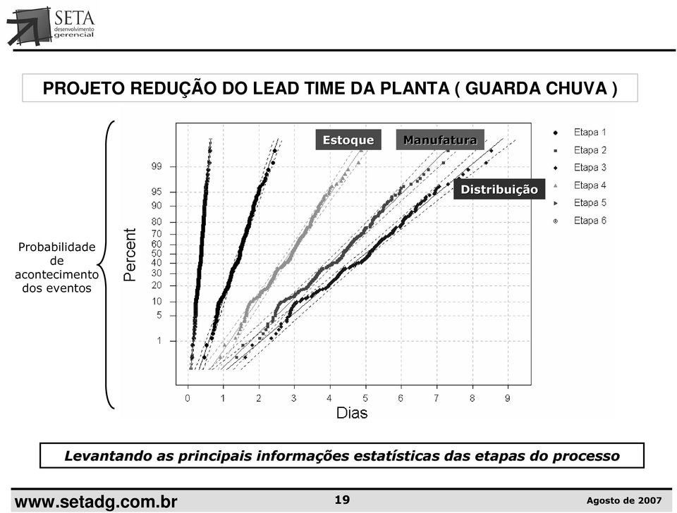 acontecimento dos eventos Levantando as principais