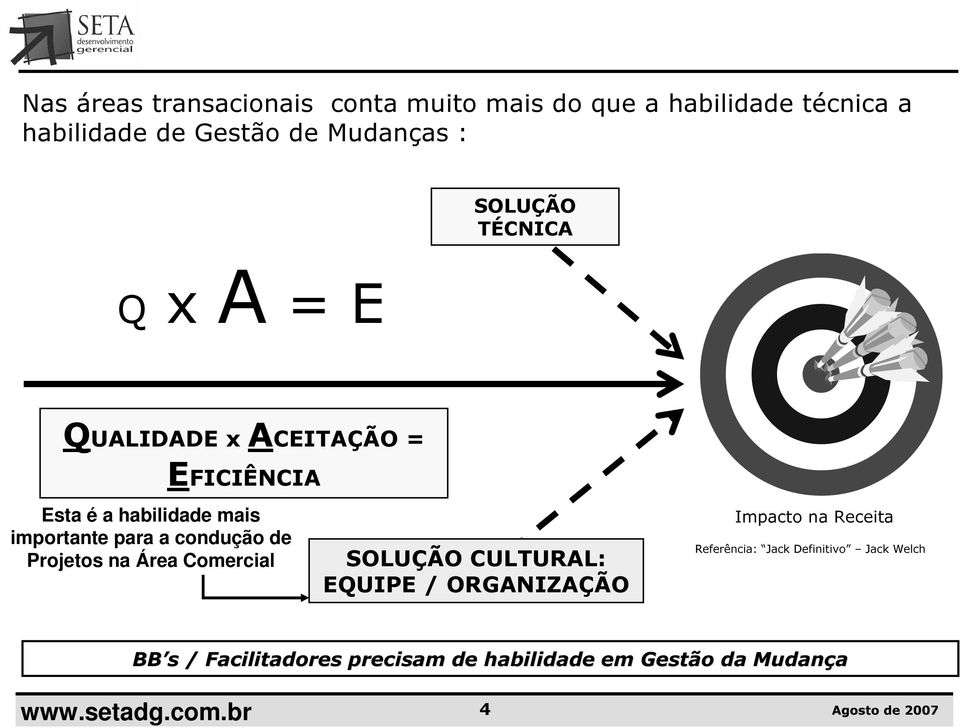 condução de Projetos na Área Comercial SOLUÇÃO CULTURAL: EQUIPE / ORGANIZAÇÃO Impacto na Receita