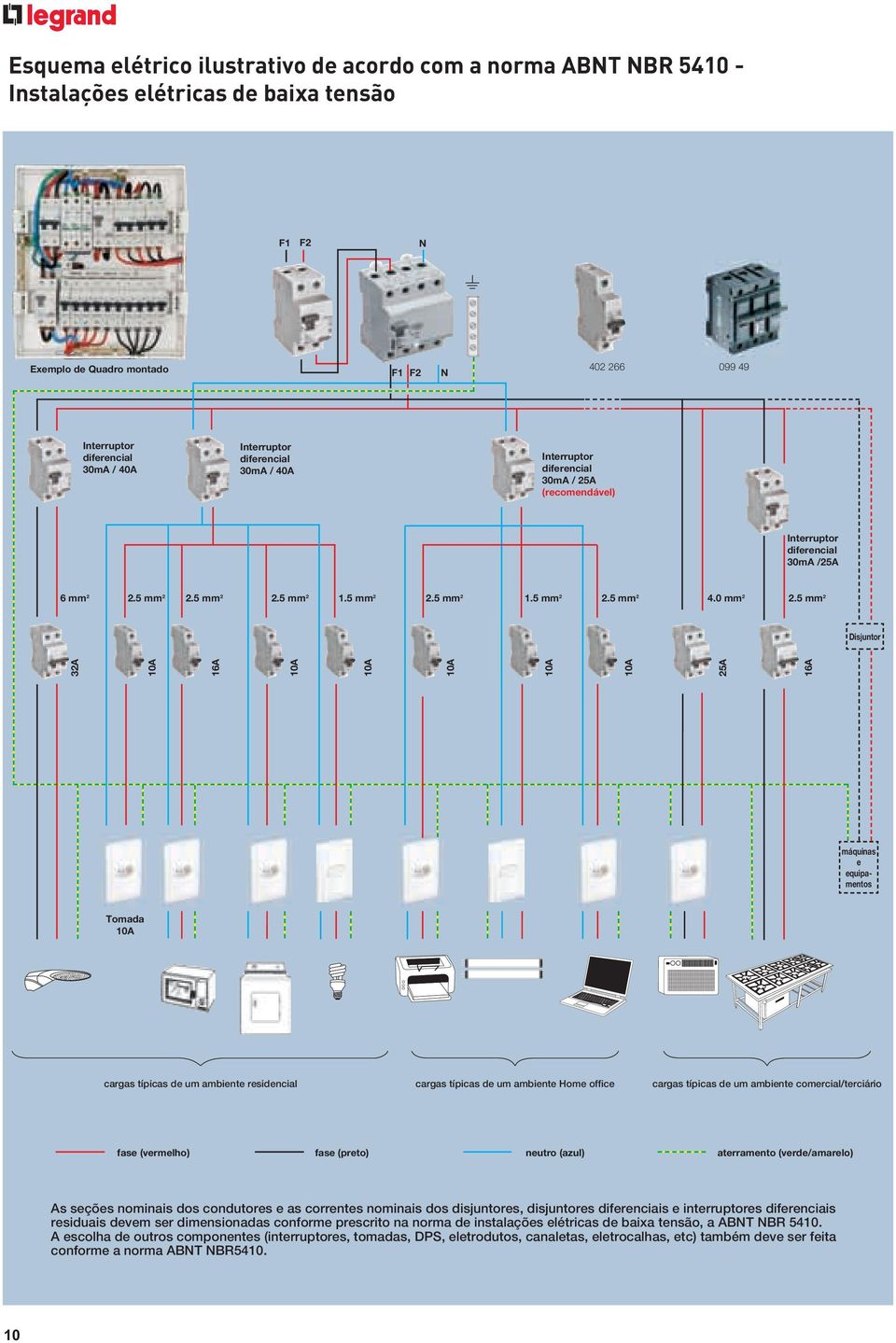 5 mm 2 Disjuntor 32A 16A 25A 16A máquinas e equipamentos Tomada cargas típicas de um ambiente residencial cargas típicas de um ambiente Home office cargas típicas de um ambiente comercial/terciário