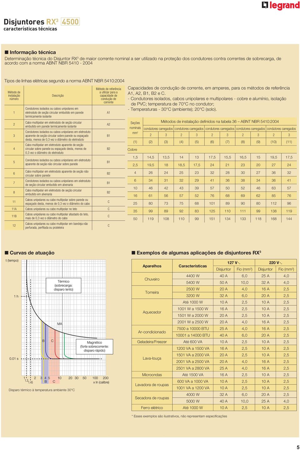 unipolares em eletroduto de seção circular embutido em parede termicamente isolante Cabo multipolar em eletroduto de seção circular embutido em parede termicamente isolante Condutores isolados ou