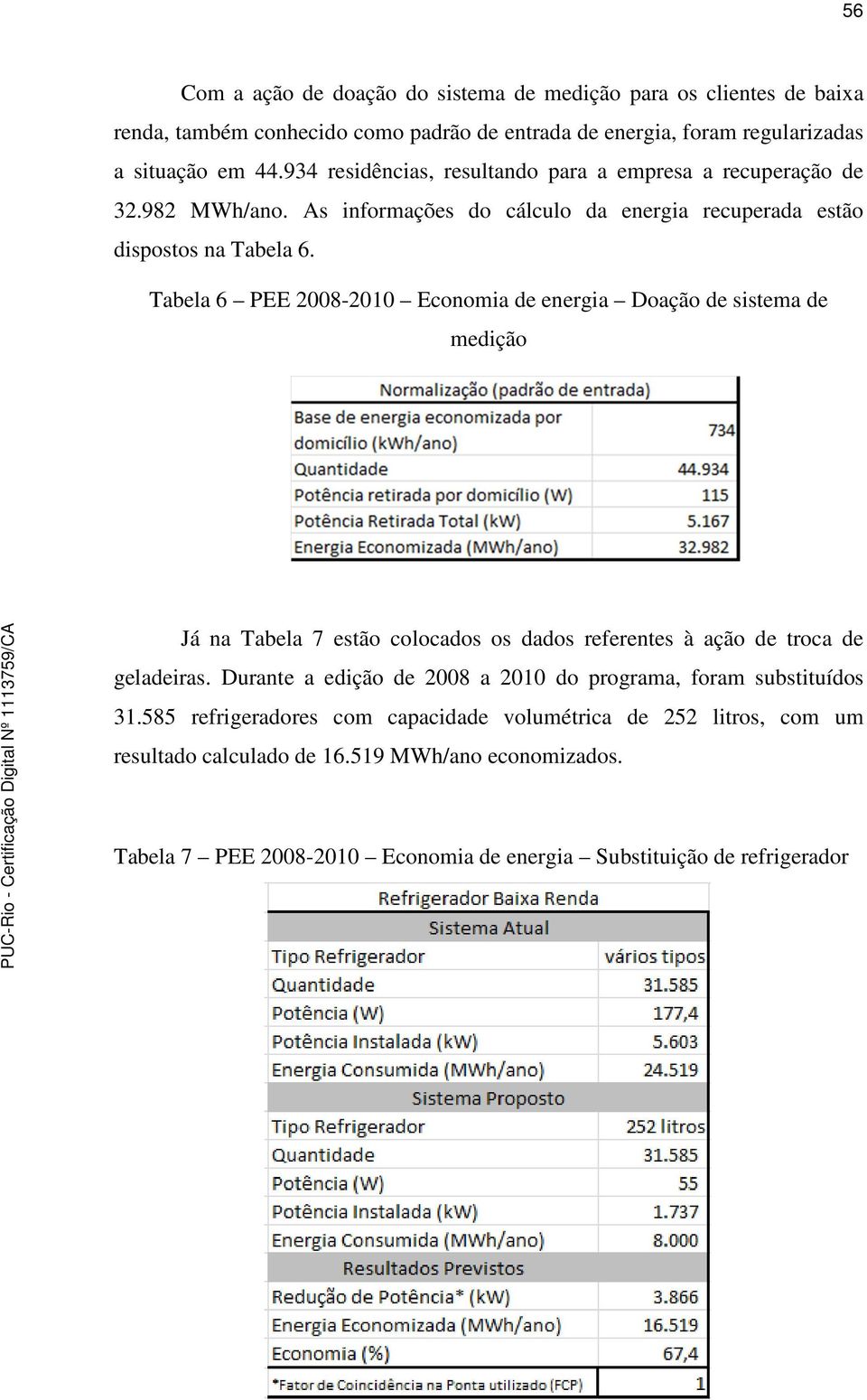 Tabela 6 PEE 2008-2010 Economia de energia Doação de sistema de medição Já na Tabela 7 estão colocados os dados referentes à ação de troca de geladeiras.