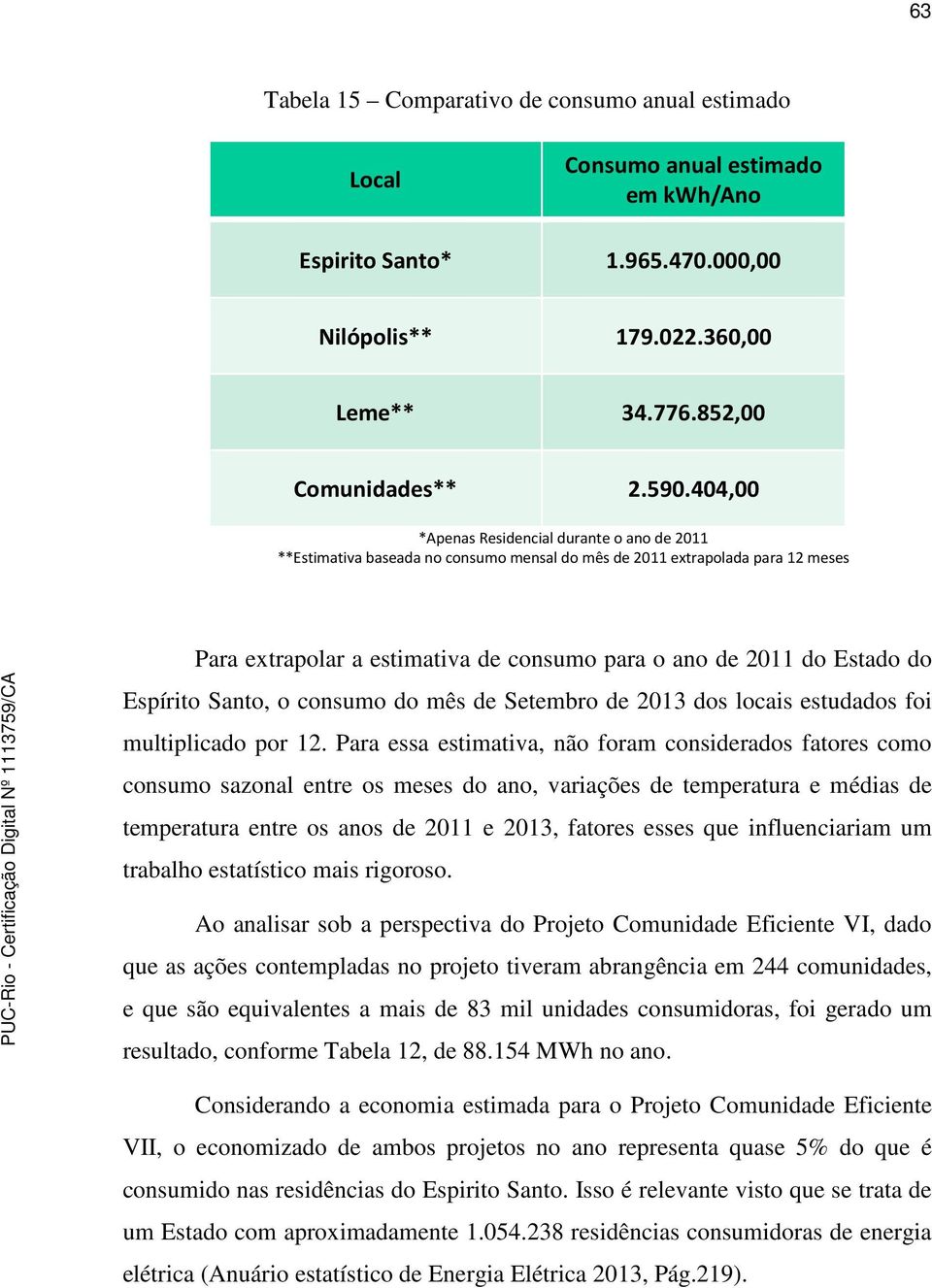 do Espírito Santo, o consumo do mês de Setembro de 2013 dos locais estudados foi multiplicado por 12.