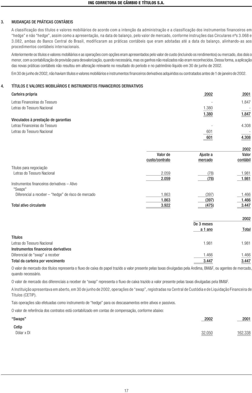 como a apresentação, na data do balanço, pelo valor de mercado, conforme instruções das Circulares nºs 3.068 e 3.