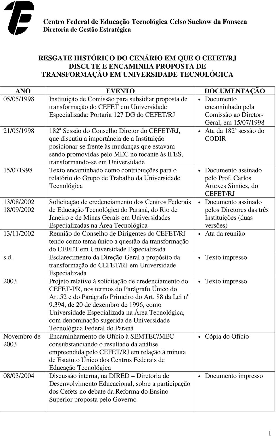 Documento encaminhado pela Comissão ao Diretor- 21/05/1998 182ª Sessão do Conselho Diretor do CEFET/RJ, que discutiu a importância de a Instituição posicionar-se frente às mudanças que estavam sendo