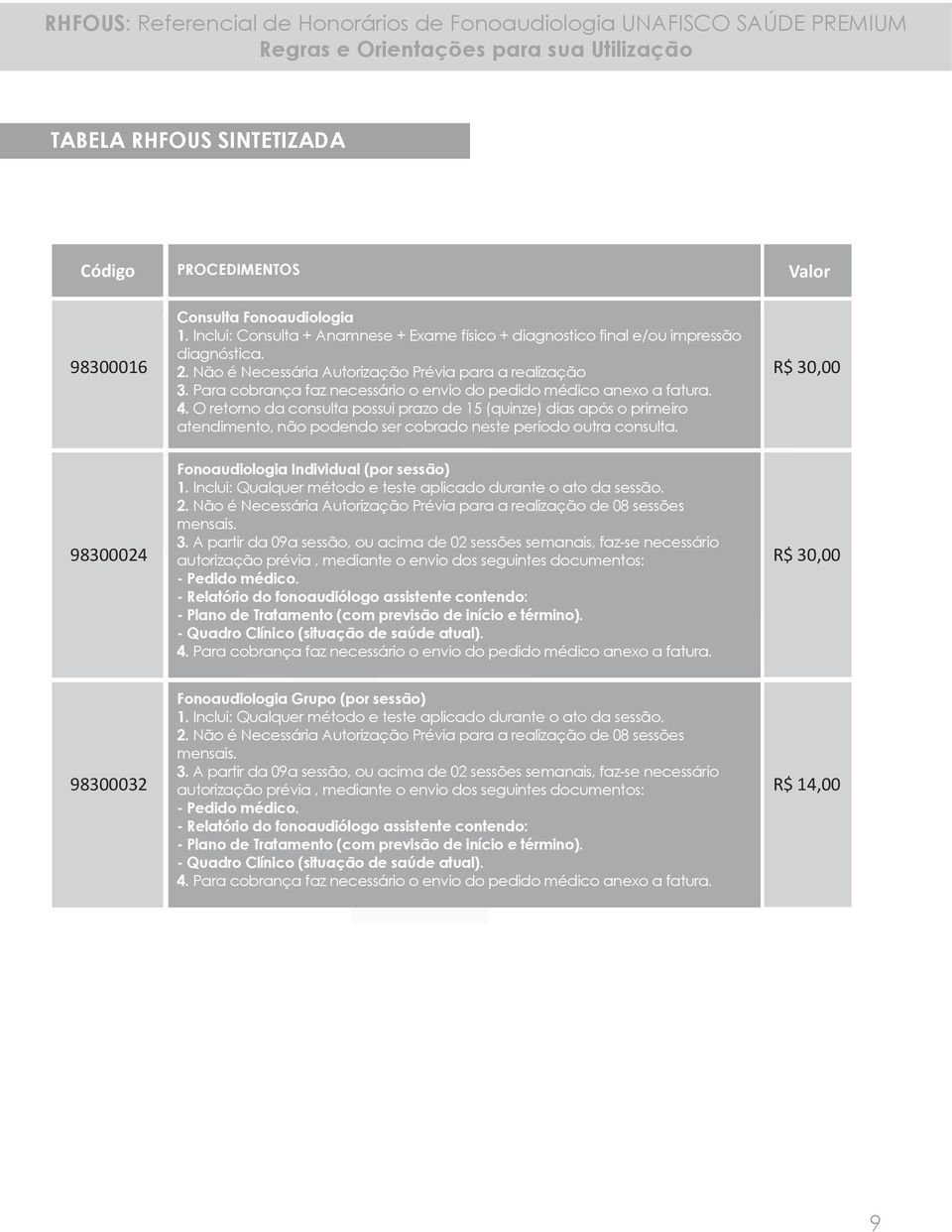 O retorno da consulta possui prazo de 15 (quinze) dias após o primeiro atendimento, não podendo ser cobrado neste período outra consulta. R$ 30,00 98300024 Fonoaudiologia Individual (por sessão) 1.