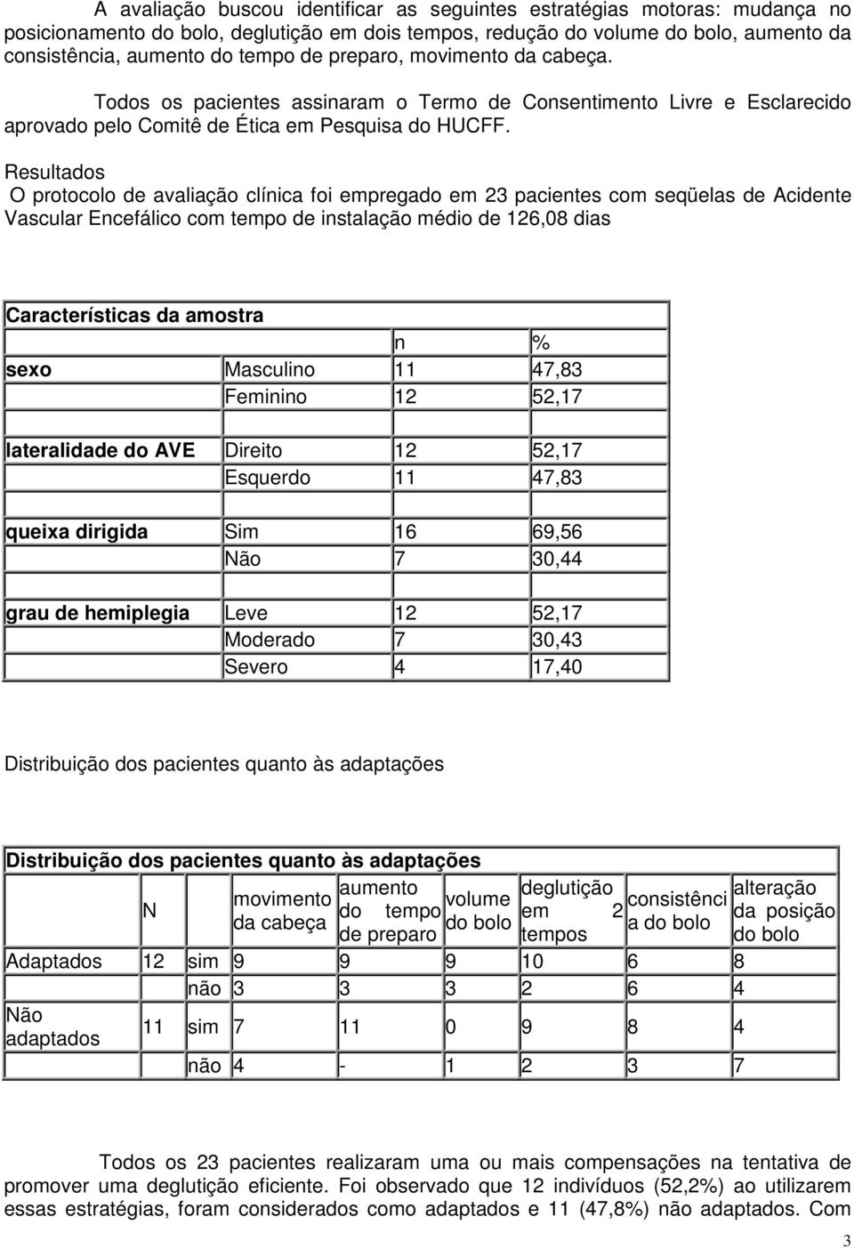 Resultados O protocolo de avaliação clínica foi empregado em 23 pacientes com seqüelas de Acidente Vascular Encefálico com tempo de instalação médio de 126,08 dias Características da amostra n % sexo