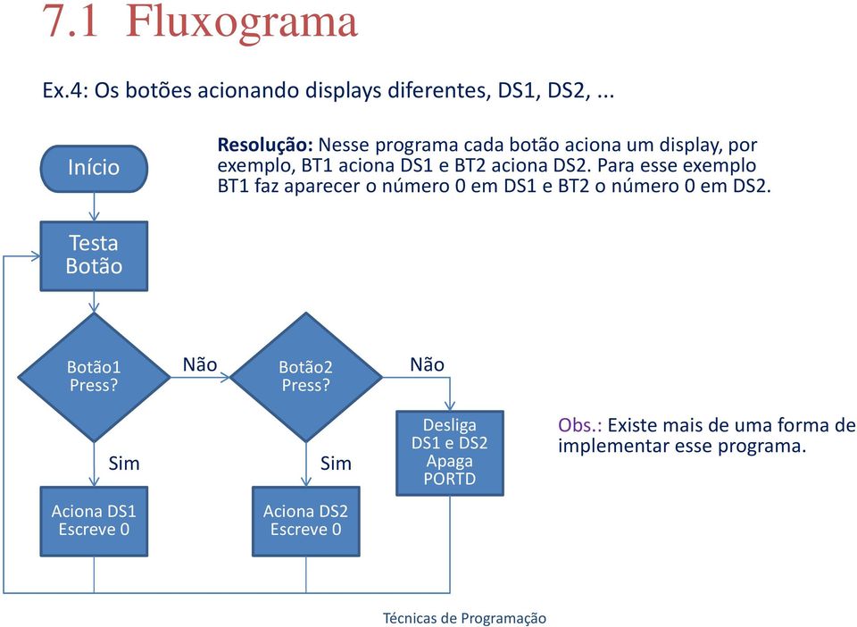 aciona DS2. Para esse exemplo BT1 faz aparecer o número 0 em DS1 e BT2 o número 0 em DS2.