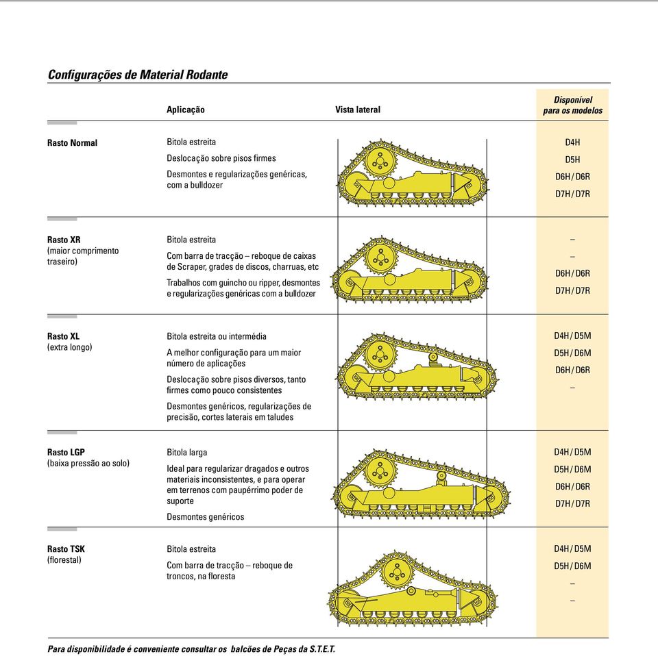 regularizações genéricas com a bulldozer D7H / D7R Rasto XL (extra longo) Bitola estreita ou intermédia A melhor configuração para um maior número de aplicações Deslocação sobre pisos diversos, tanto