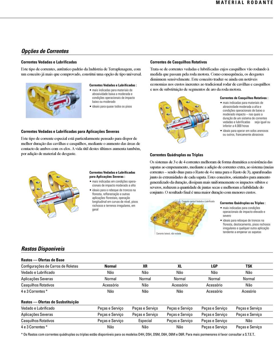 Correntes Vedadas e Lubrificadas : mais indicadas para materiais de abrasividade baixa a moderada e condições operacionais de impacto baixo ou moderado ideais para quase todos os pisos Correntes