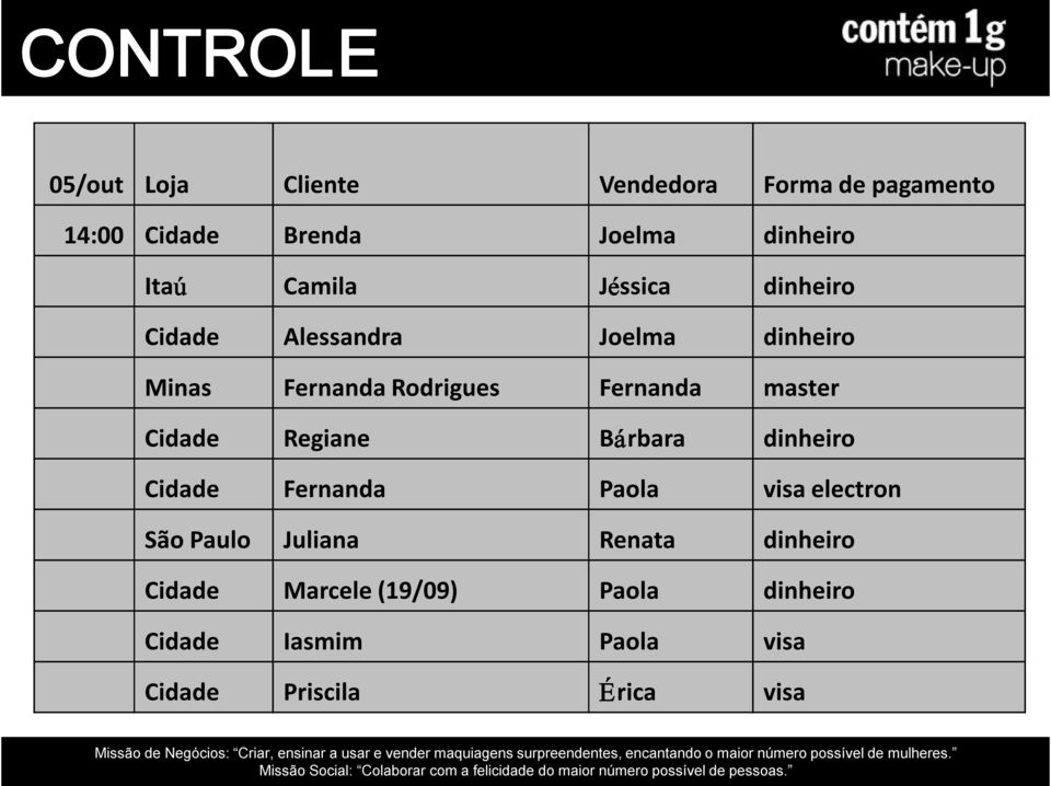 master Cidade Regiane Bárbara dinheiro Cidade Fernanda Paola visa electron São Paulo Juliana