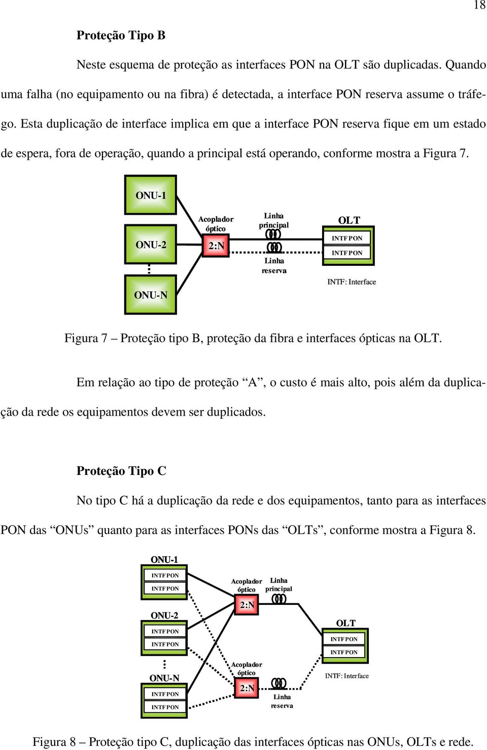 ONU-1 ONU-2 ONU-N 2:N principal reserva OLT INTF: Interface Figura 7 Proteção tipo B, proteção da fibra e interfaces ópticas na OLT.