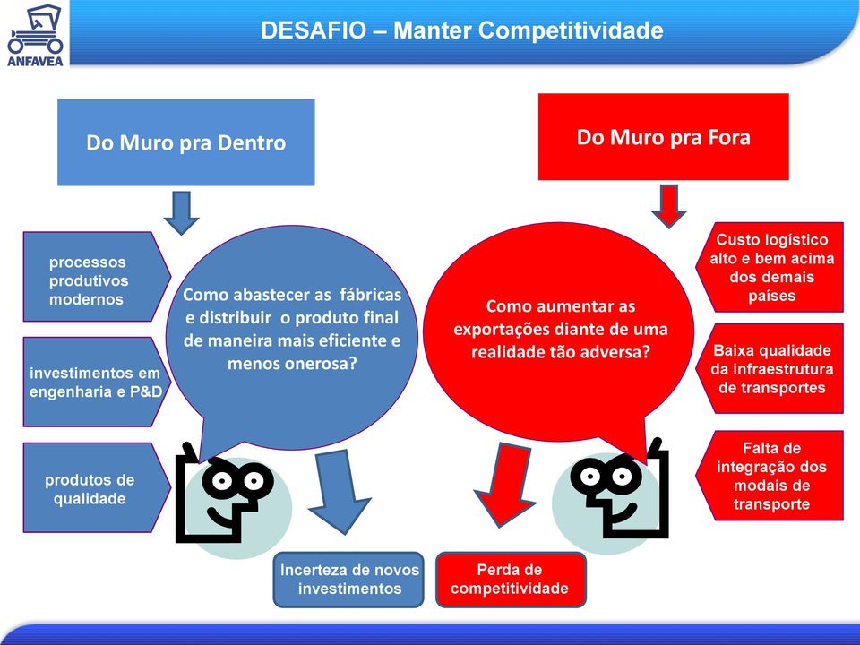 Como aumentar as exportações diante de uma realidade tão adversa?