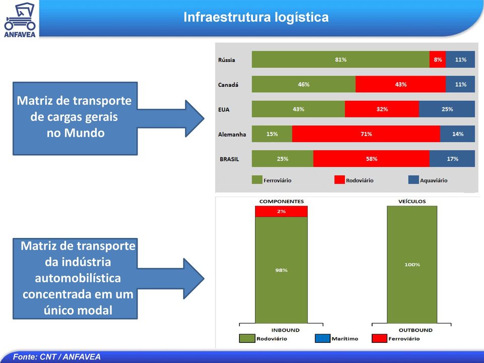 Matriz de transporte da indústria