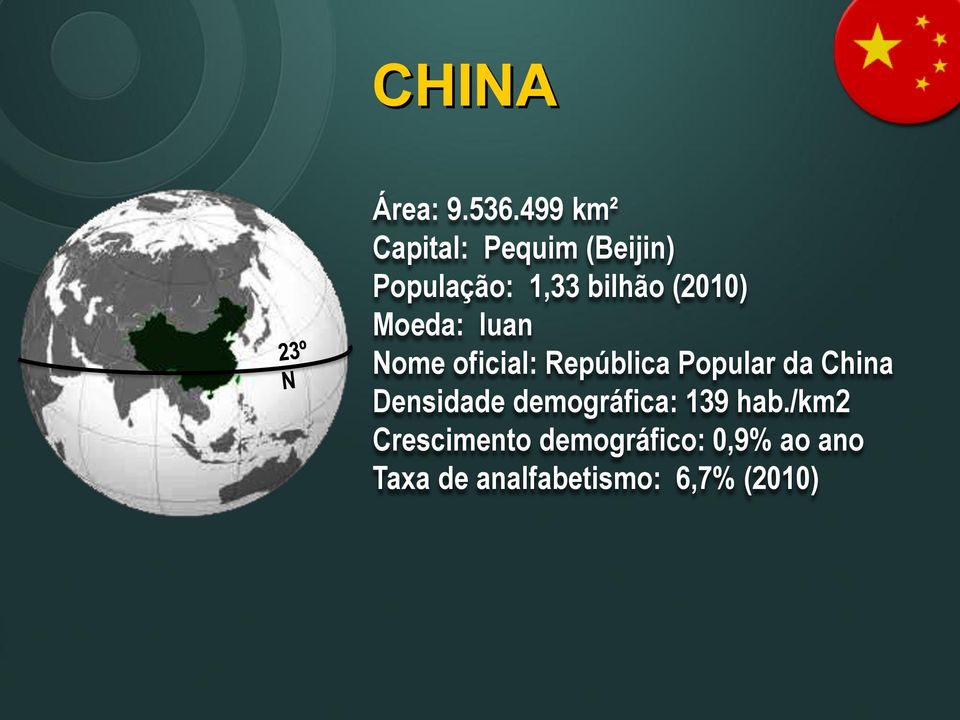 (2010) Moeda: Iuan Nome oficial: República Popular da China