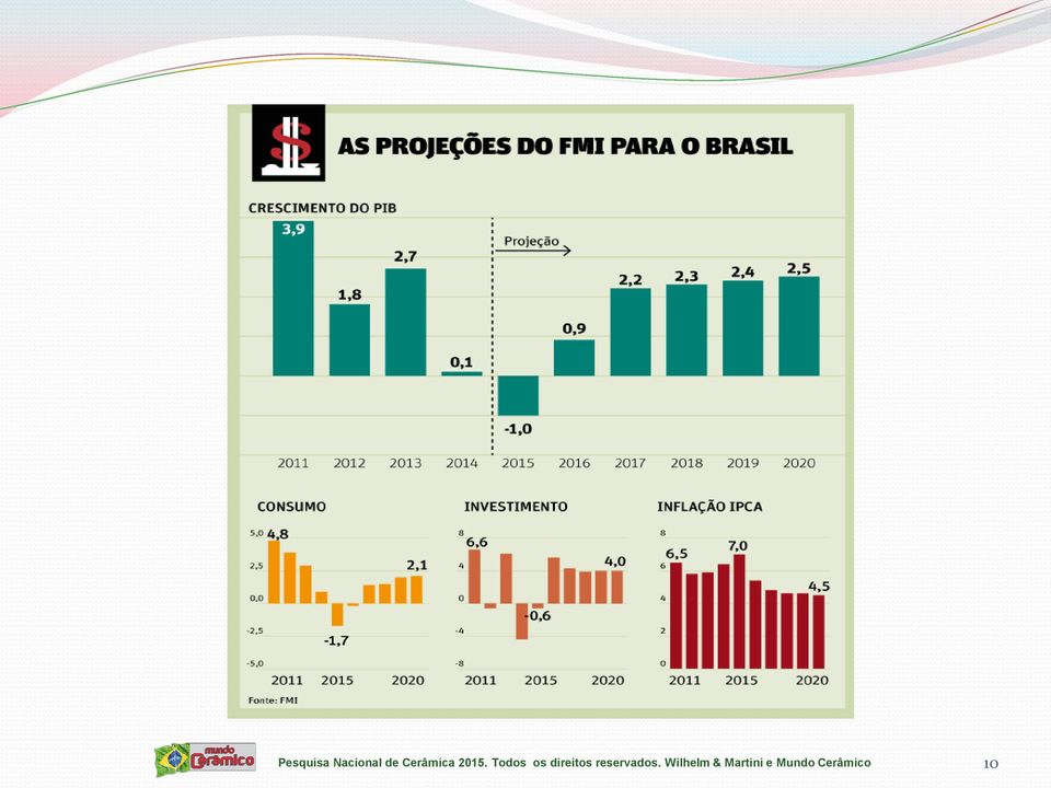 Todos os direitos