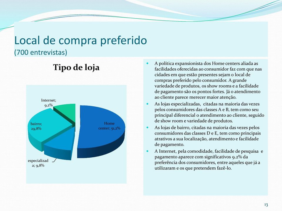 A grande variedade de produtos, os show rooms e a facilidade de pagamento são os pontos fortes. Já o atendimento ao cliente parece merecer maior atenção.