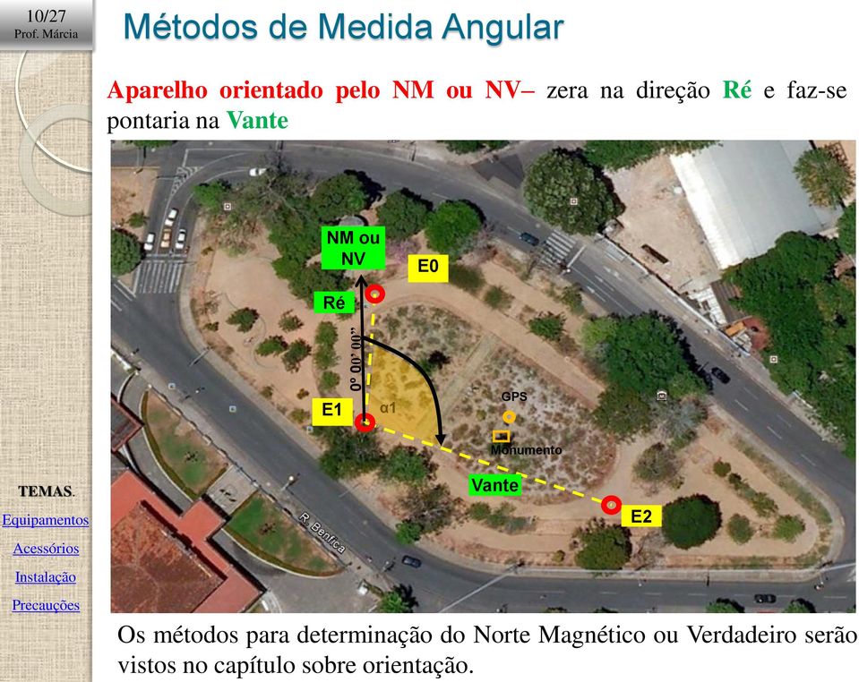 Ré E1 α1 GPS Monumento Vante Os métodos para determinação do Norte