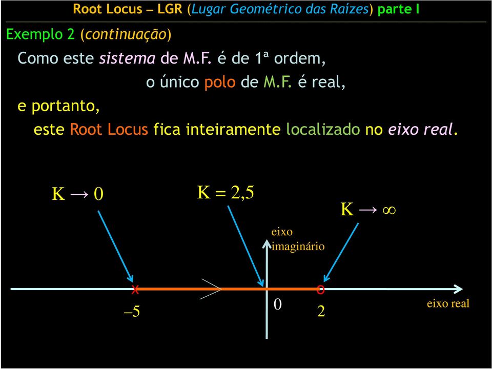 é real, este Root Locus fica inteiramente