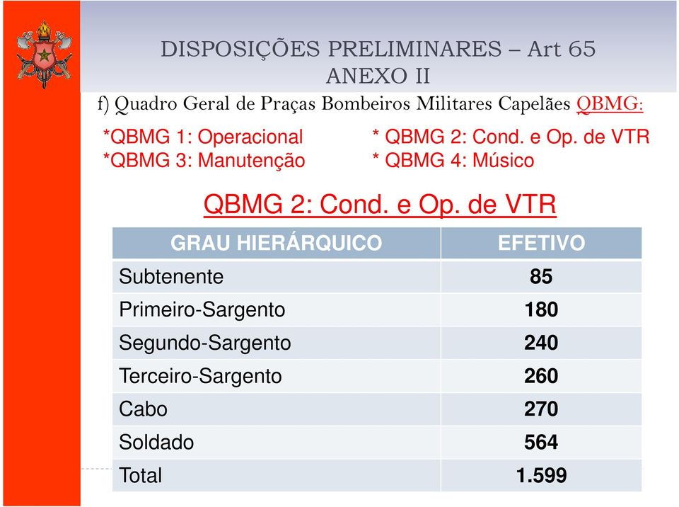 e Op. de VTR * QBMG 4: Músico QBMG 2: Cond. e Op.