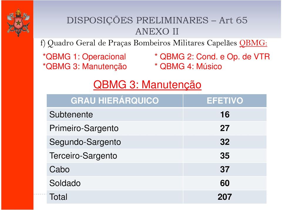 GRAU HIERÁRQUICO * QBMG 2: Cond. e Op.