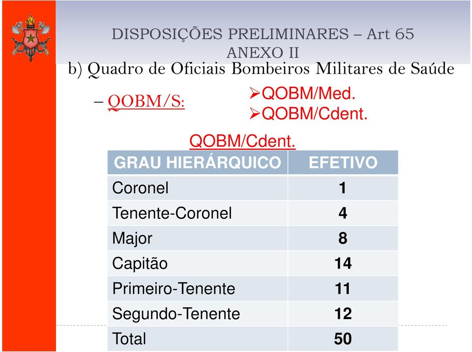 GRAU HIERÁRQUICO QOBM/Med. QOBM/Cdent.